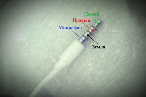 Как купить наркотик в кракен
