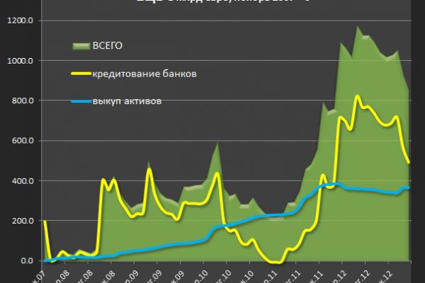 Как зайти на кракен с айфона