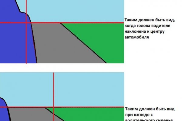 Ссылка на даркнет в тор