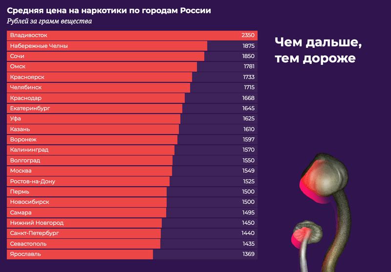 Кракен купить мефедрон